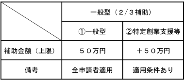 f:id:esmotto_consul:20210424084359p:plain