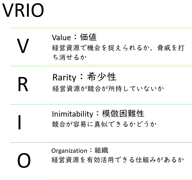 f:id:esmotto_consul:20210905225749p:plain