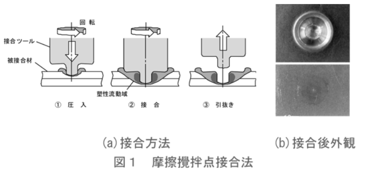 f:id:esmotto_consul:20210930105124p:plain