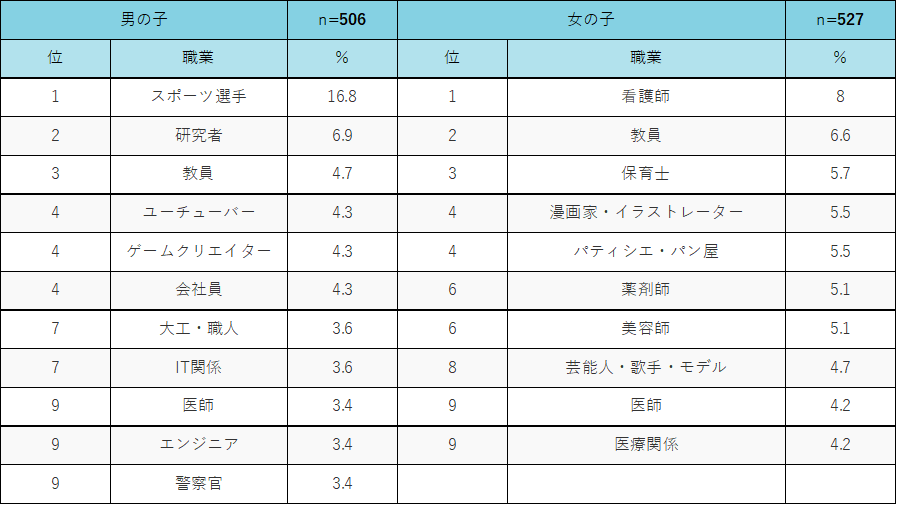 f:id:esmotto_consul:20211119233225p:plain