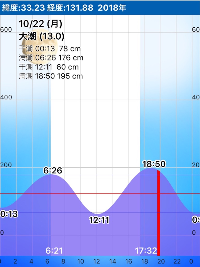 f:id:esojima3:20181022200100j:image