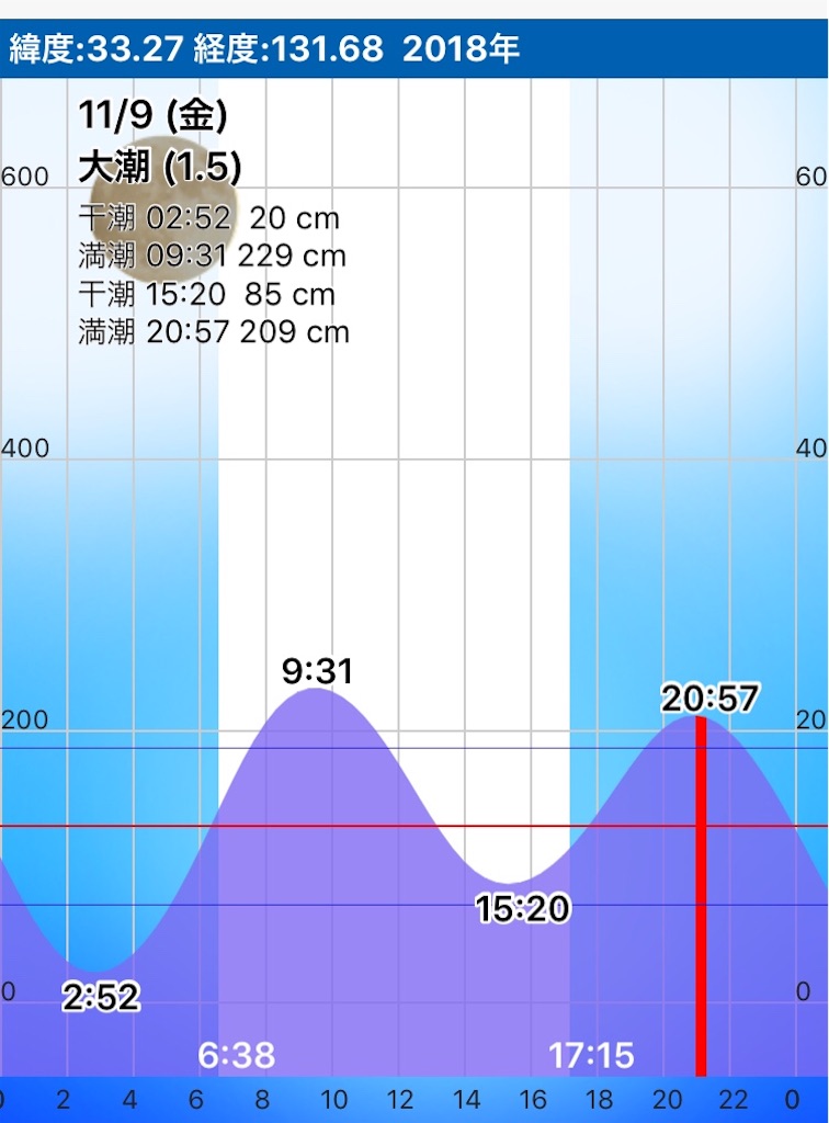 f:id:esojima3:20181109210950j:image