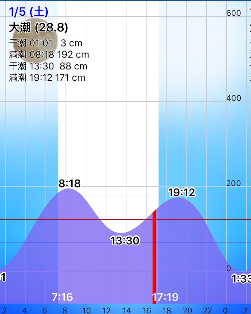 f:id:esojima3:20190105190110j:image