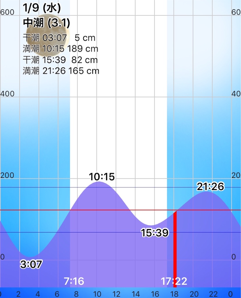 f:id:esojima3:20190109181745j:image
