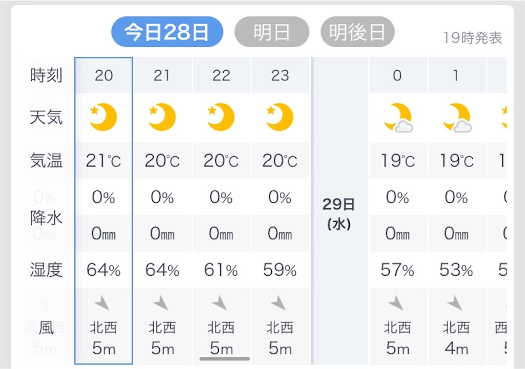 f:id:esojima3:20190528202420j:image f:id:esojima3:20190528202420j:image
