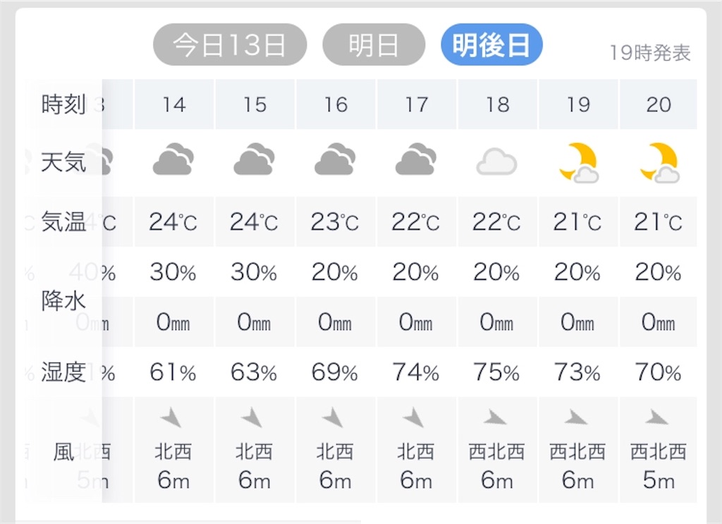 f:id:esojima3:20190613202124j:image
