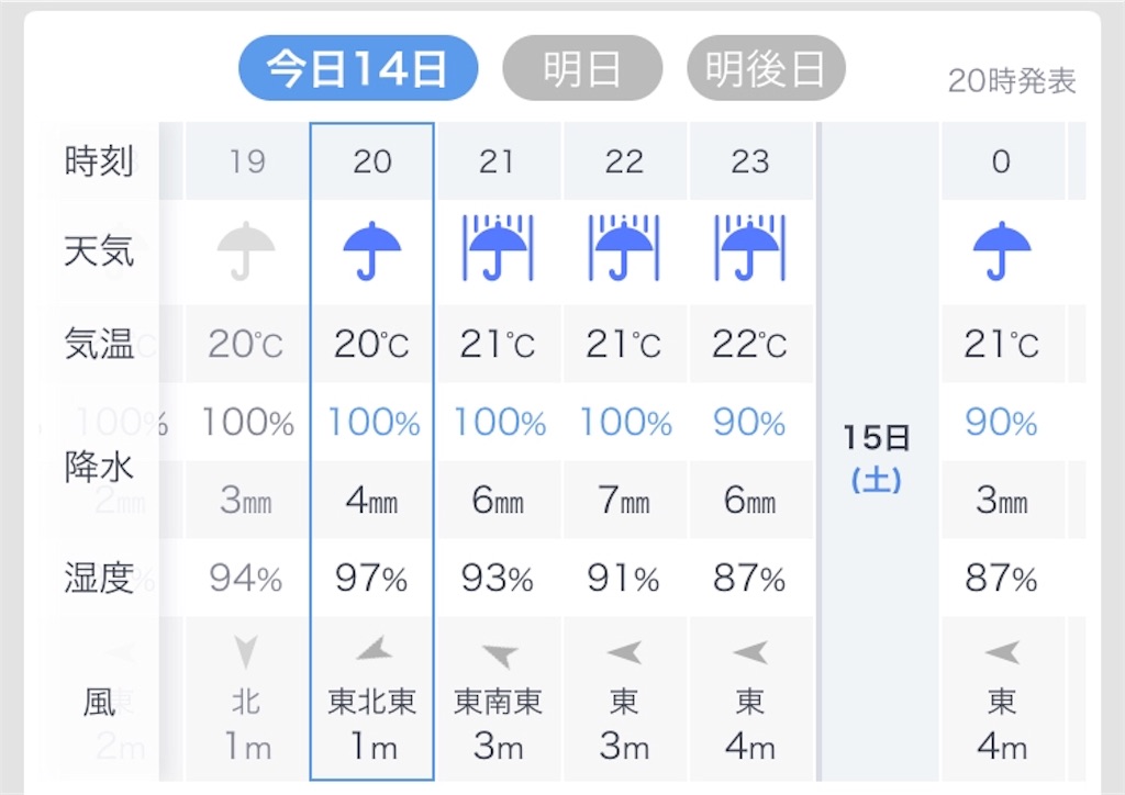 f:id:esojima3:20190614204119j:image