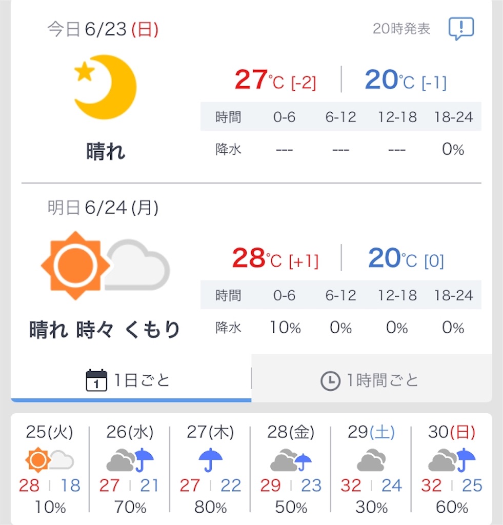 f:id:esojima3:20190623203008j:image