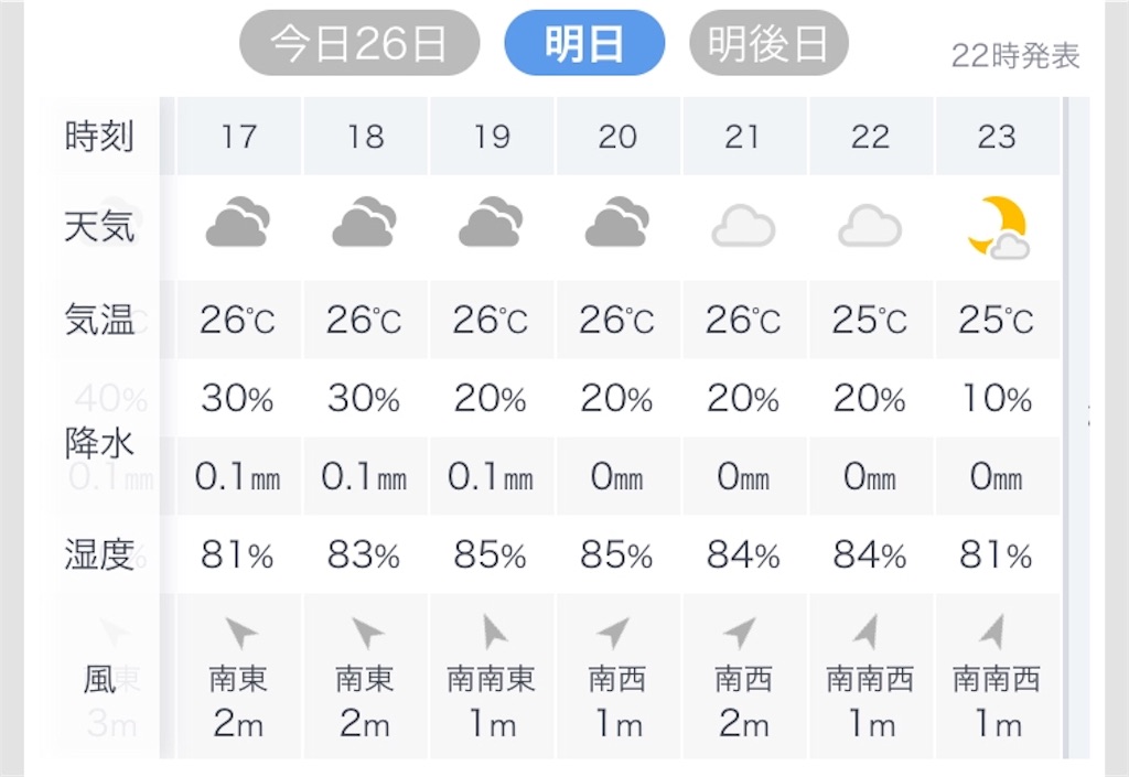 f:id:esojima3:20190626223244j:image