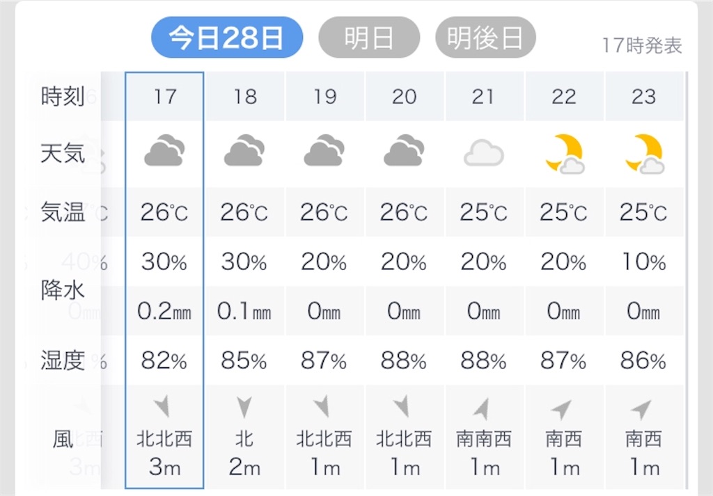 f:id:esojima3:20190628175119j:image