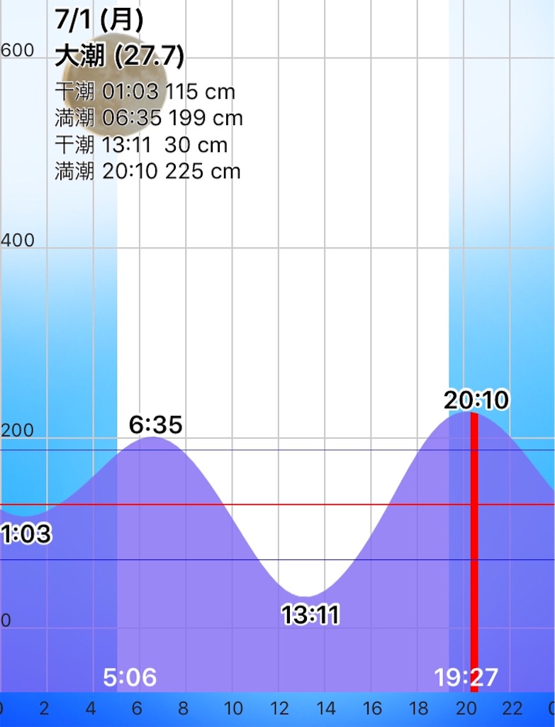 f:id:esojima3:20190701203137j:image