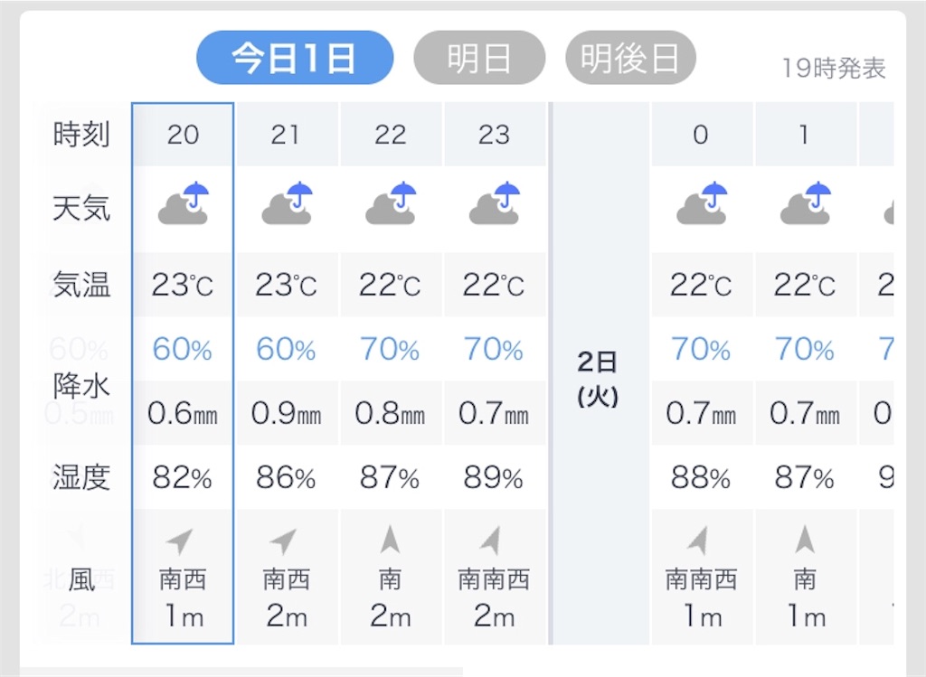 f:id:esojima3:20190701203147j:image