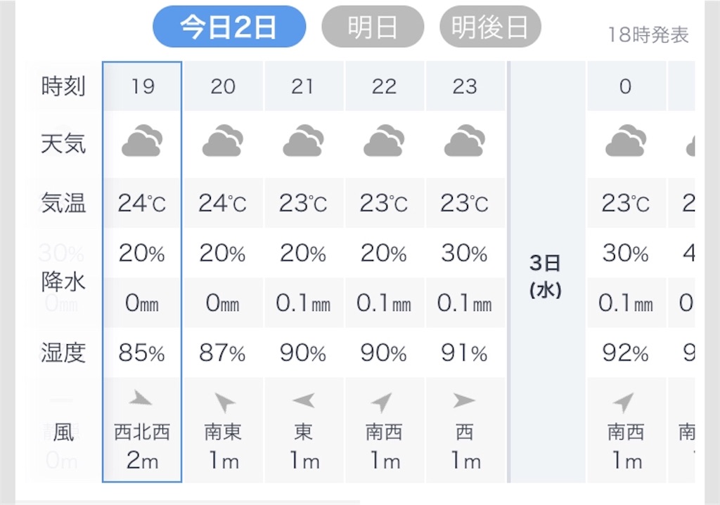 f:id:esojima3:20190702193309j:image
