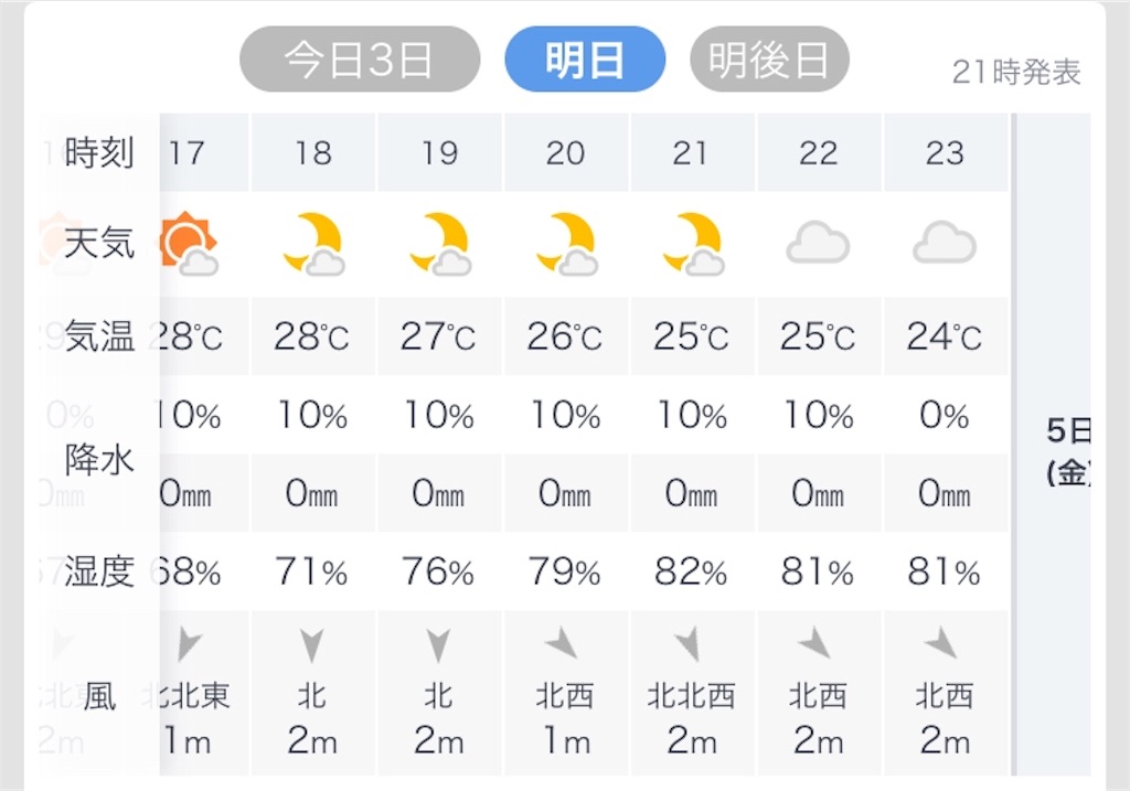 f:id:esojima3:20190703223010j:image