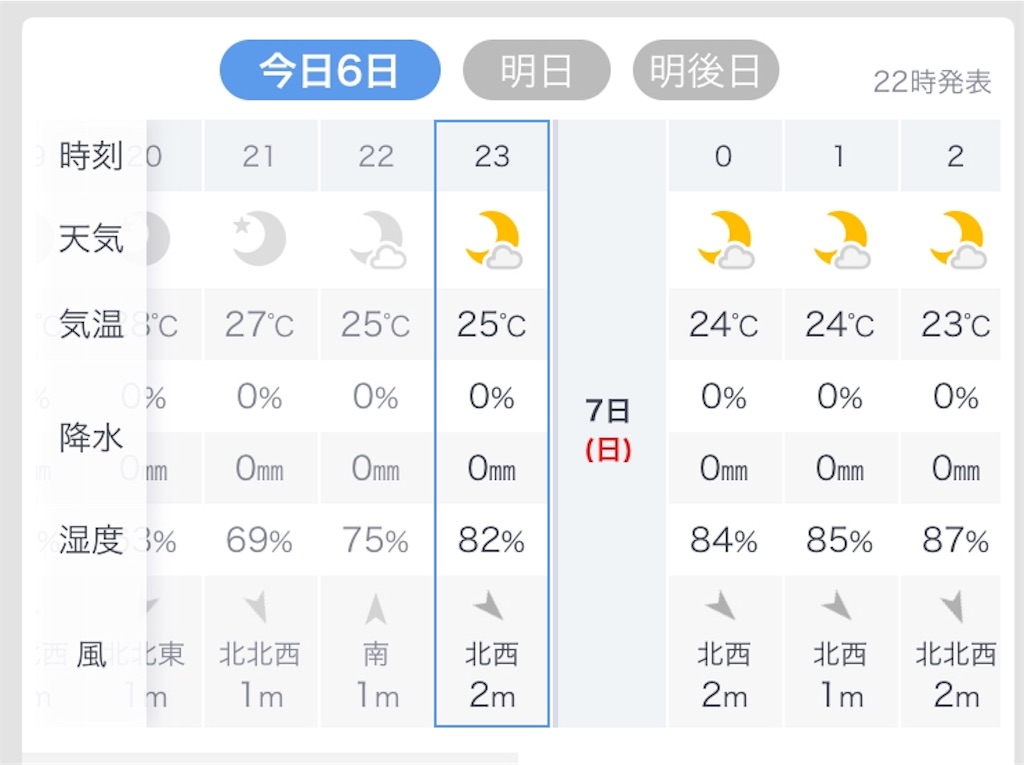 f:id:esojima3:20190707073307j:image