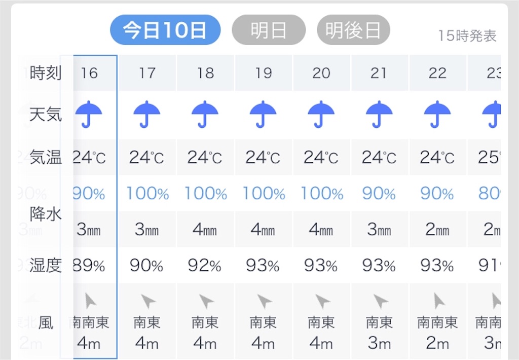 f:id:esojima3:20190710162438j:image