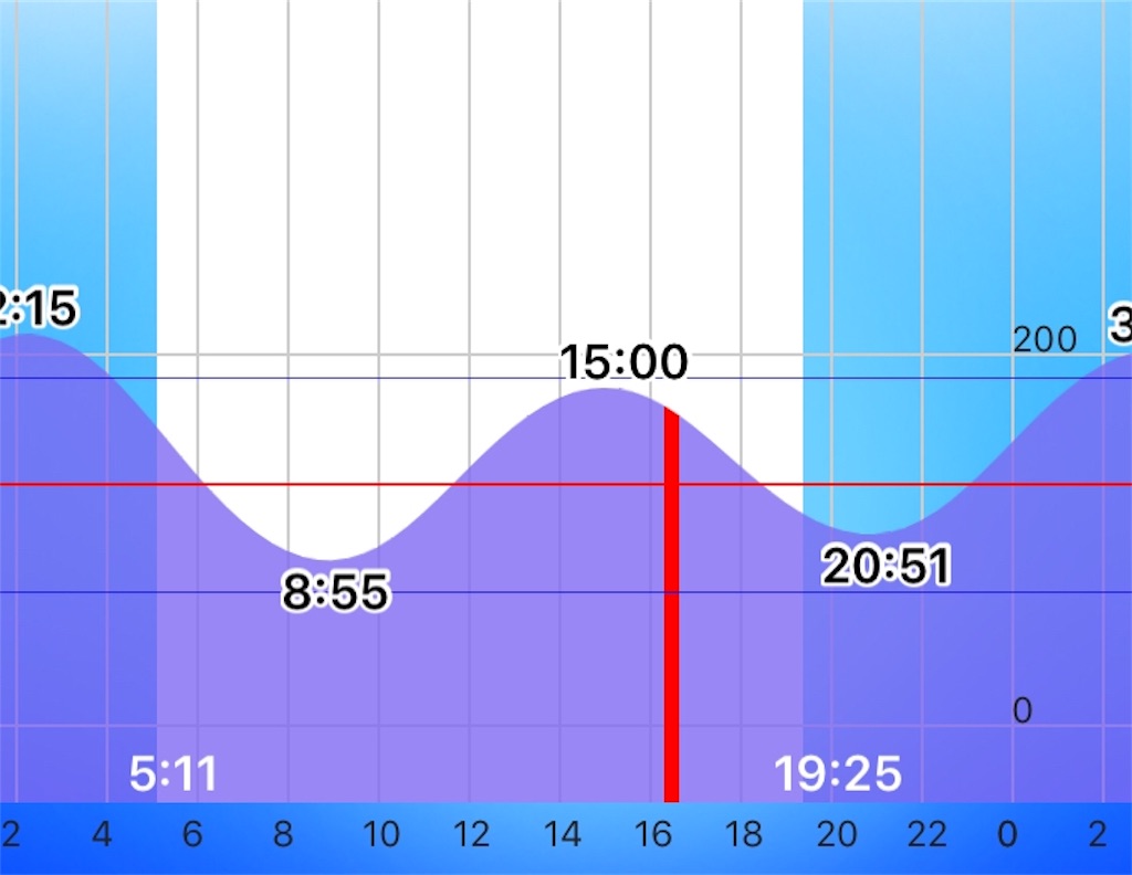 f:id:esojima3:20190710162516j:image