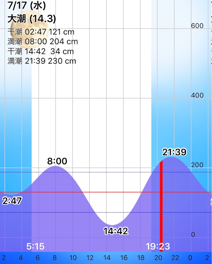 f:id:esojima3:20190717203735j:image