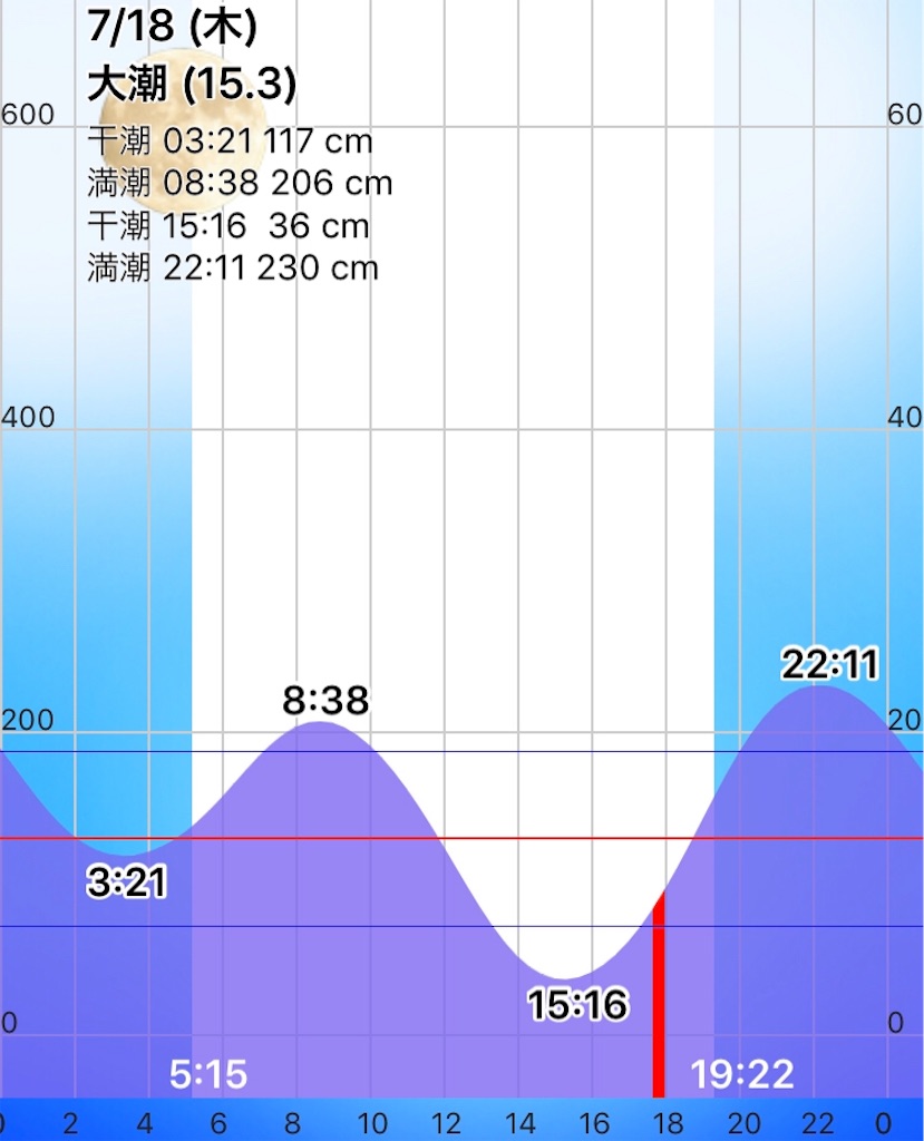 f:id:esojima3:20190718174516j:image