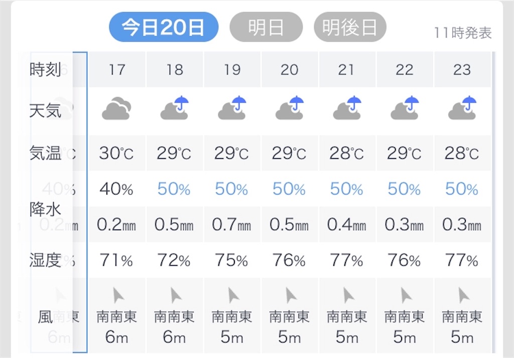 f:id:esojima3:20190720163230j:image