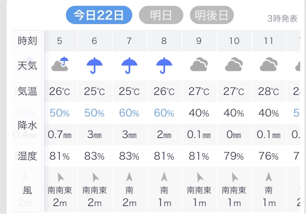 f:id:esojima3:20190722042731j:image