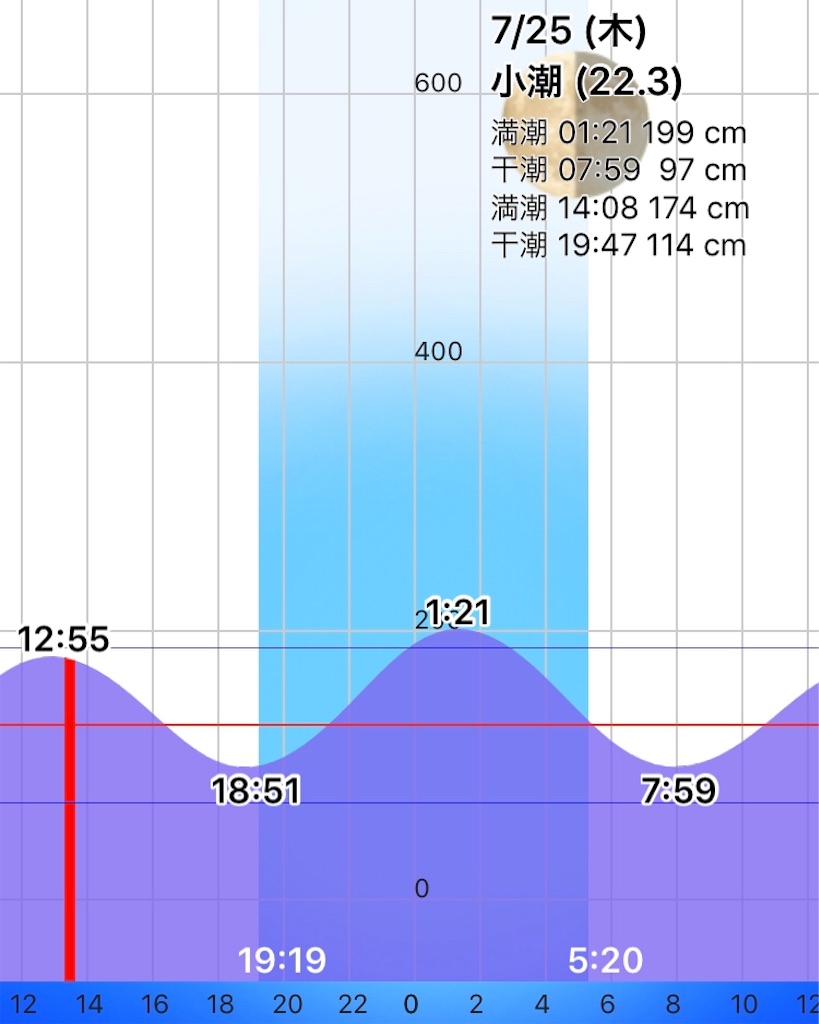 f:id:esojima3:20190724134348j:image