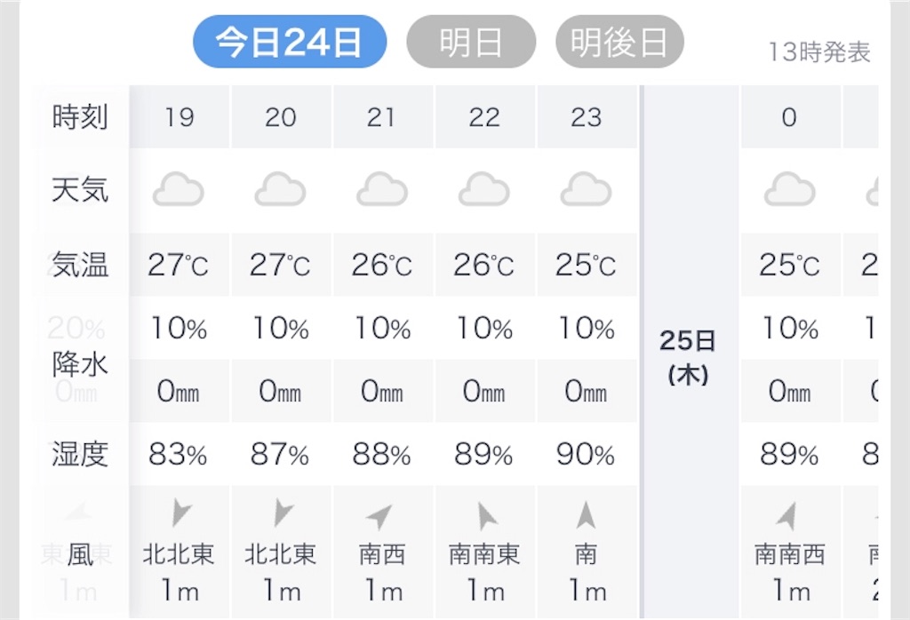 f:id:esojima3:20190724134353j:image