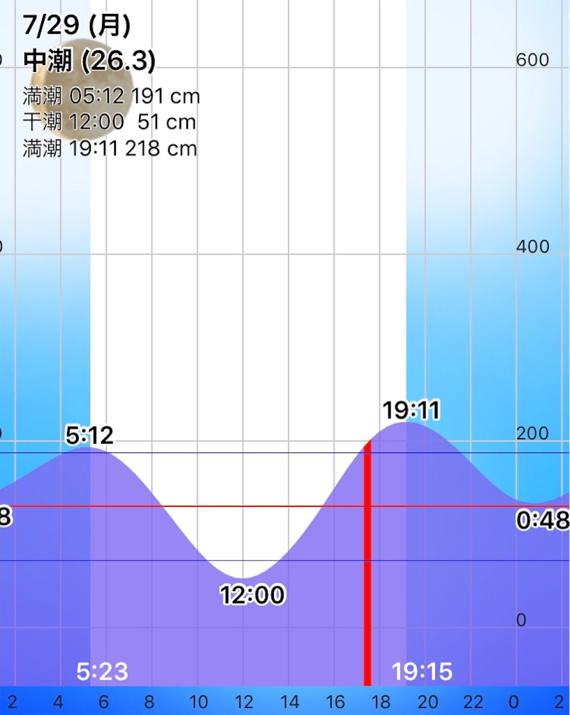 f:id:esojima3:20190729174518j:image