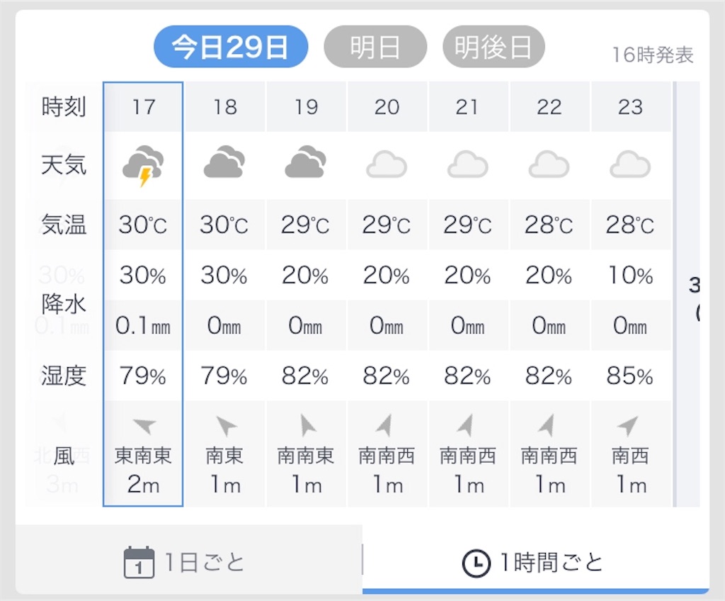 f:id:esojima3:20190729174523j:image
