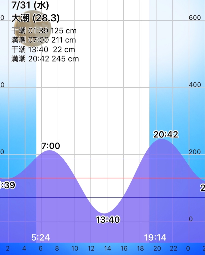 f:id:esojima3:20190729174633j:image