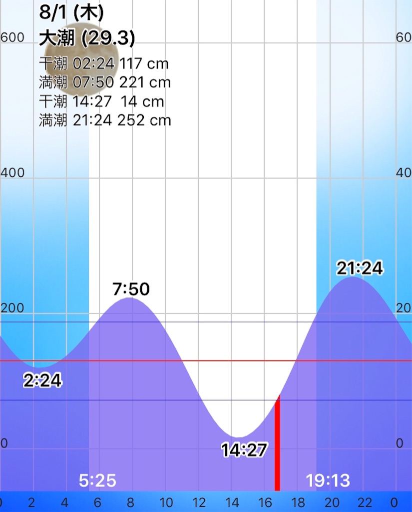 f:id:esojima3:20190801171206j:image