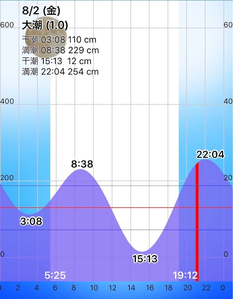 f:id:esojima3:20190802211550j:image f:id:esojima3:20190802211550j:image