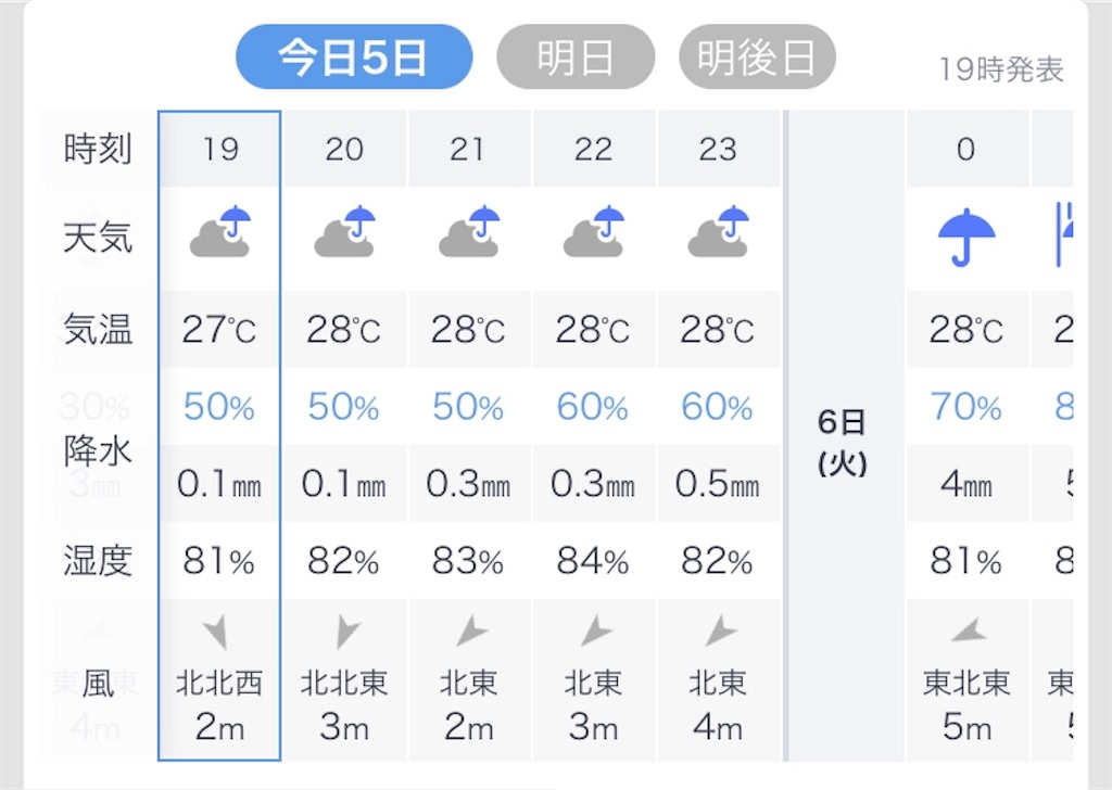 f:id:esojima3:20190805193553j:image
