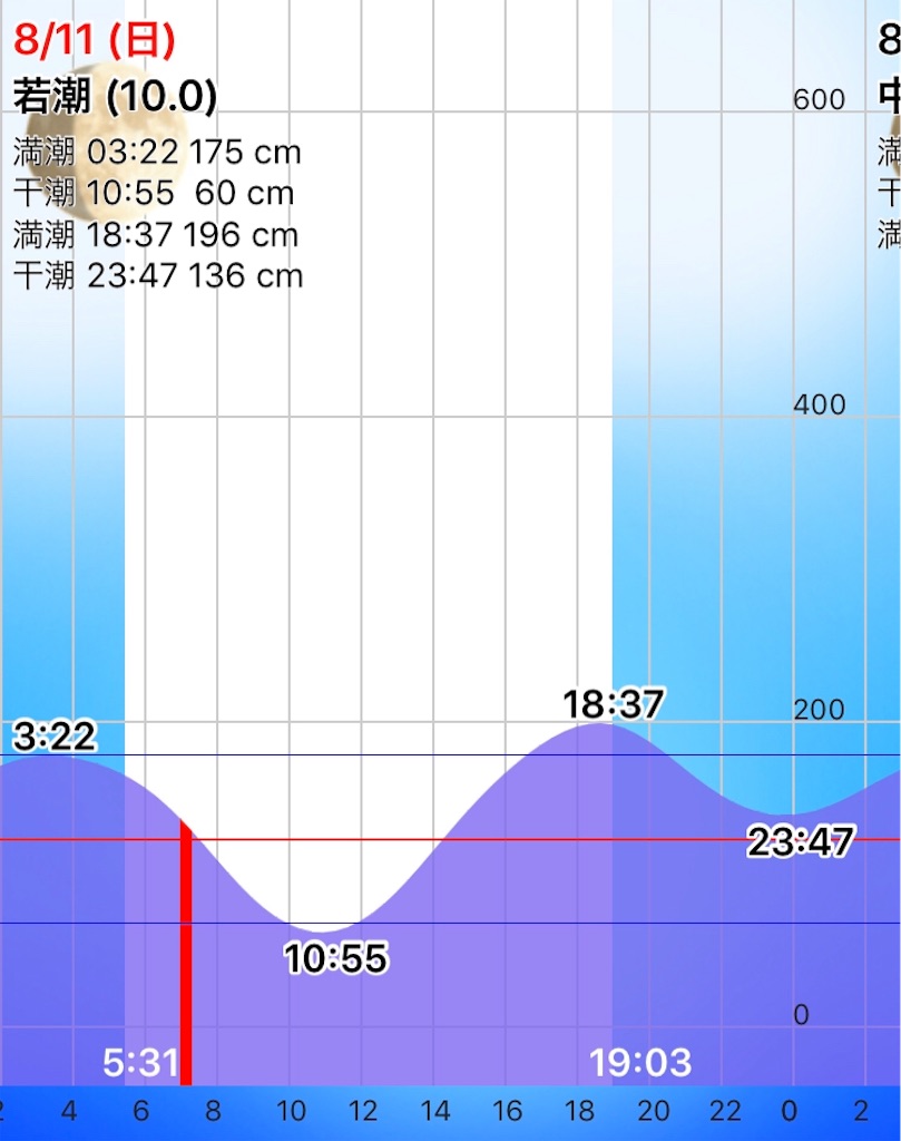 f:id:esojima3:20190811082251j:image