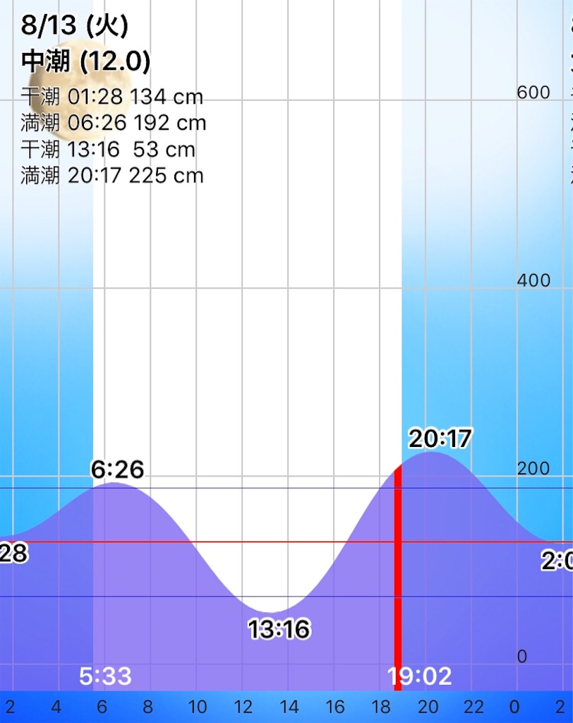 f:id:esojima3:20190813185516j:image f:id:esojima3:20190813185516j:image