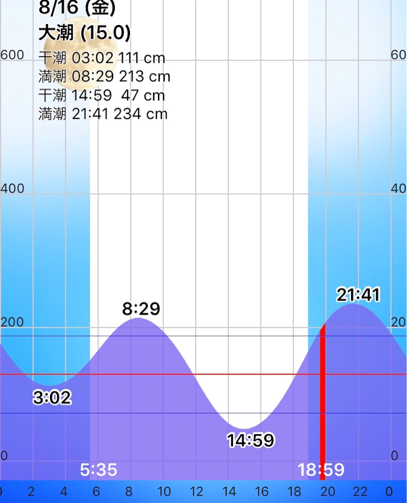 f:id:esojima3:20190816194837j:image f:id:esojima3:20190816194837j:image