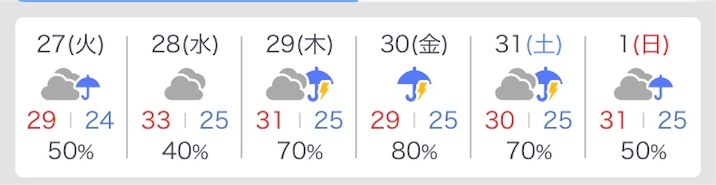 f:id:esojima3:20190825134543j:image