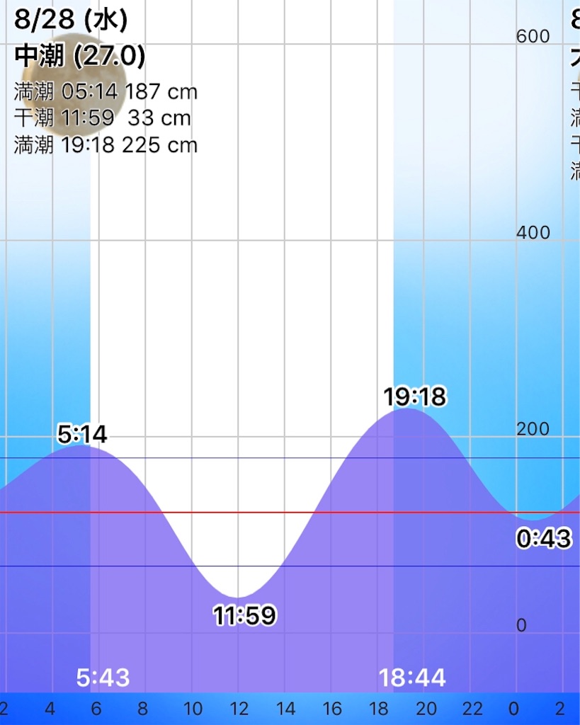 f:id:esojima3:20190826215132j:image f:id:esojima3:20190826215132j:image
