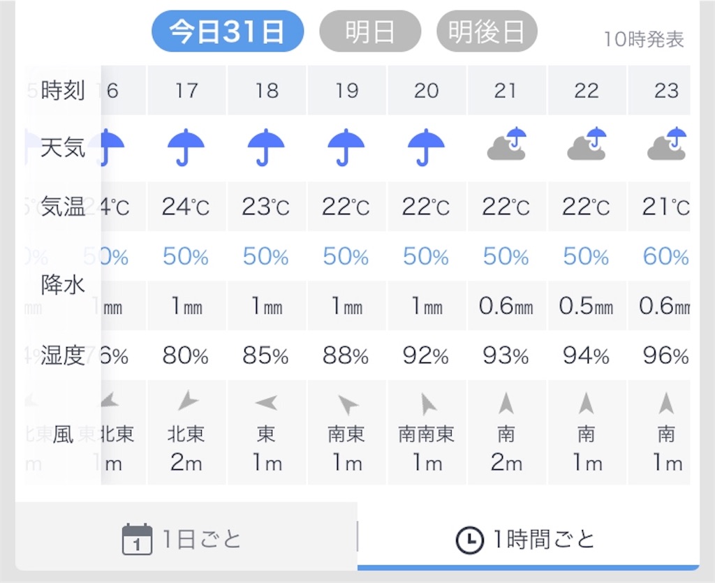 f:id:esojima3:20190831113059j:image