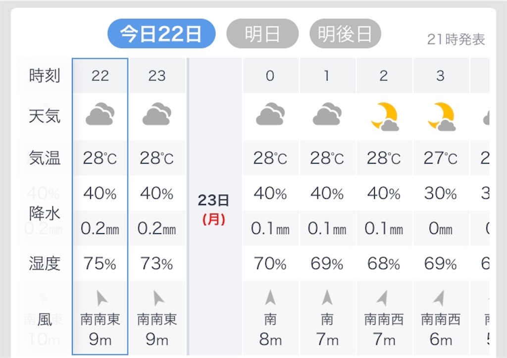 f:id:esojima3:20190922220507j:image