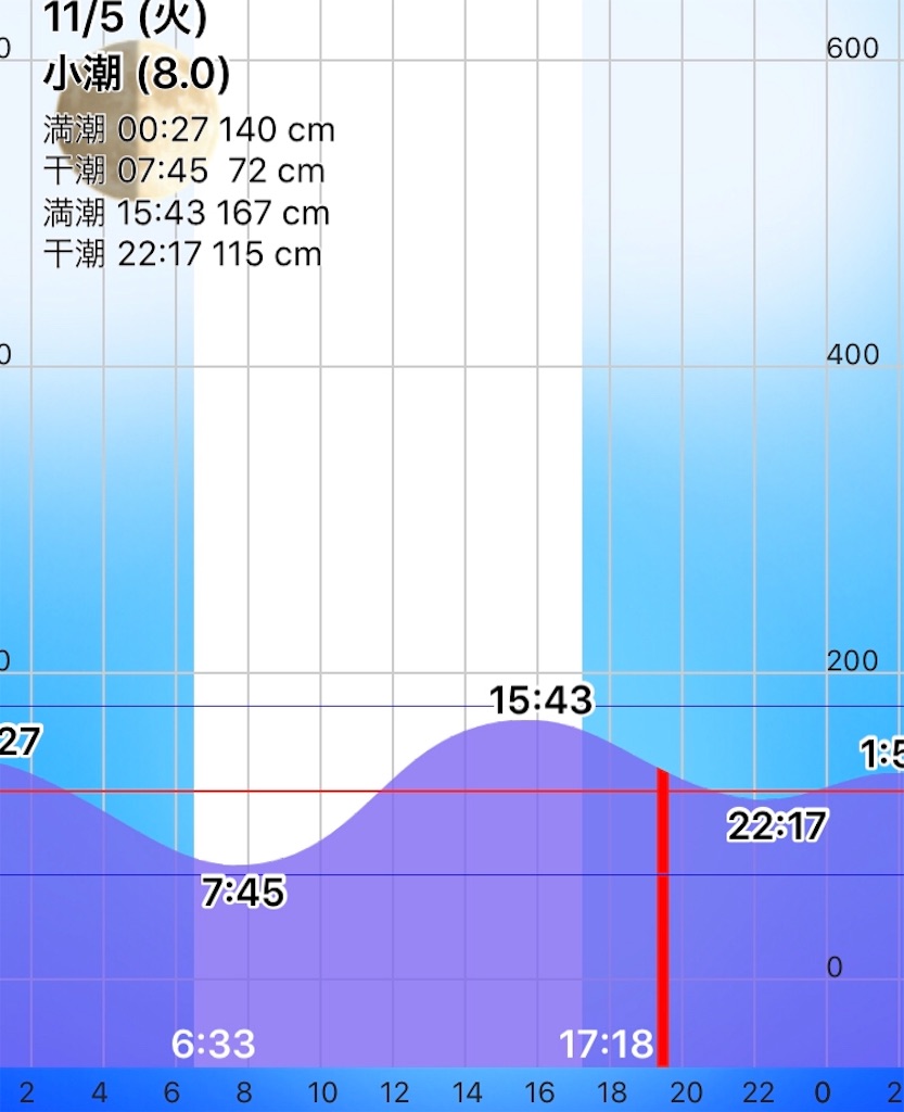 f:id:esojima3:20191105231811j:image
