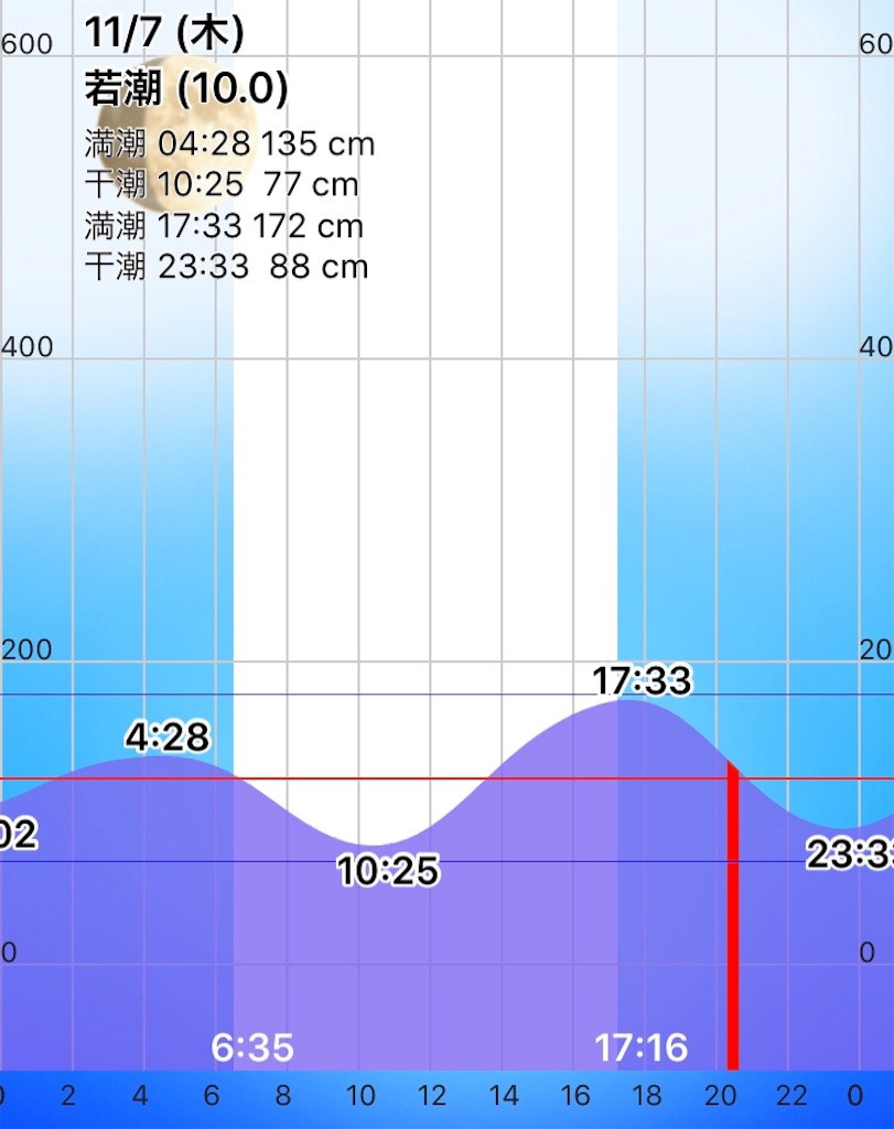 f:id:esojima3:20191107202737j:image f:id:esojima3:20191107202737j:image