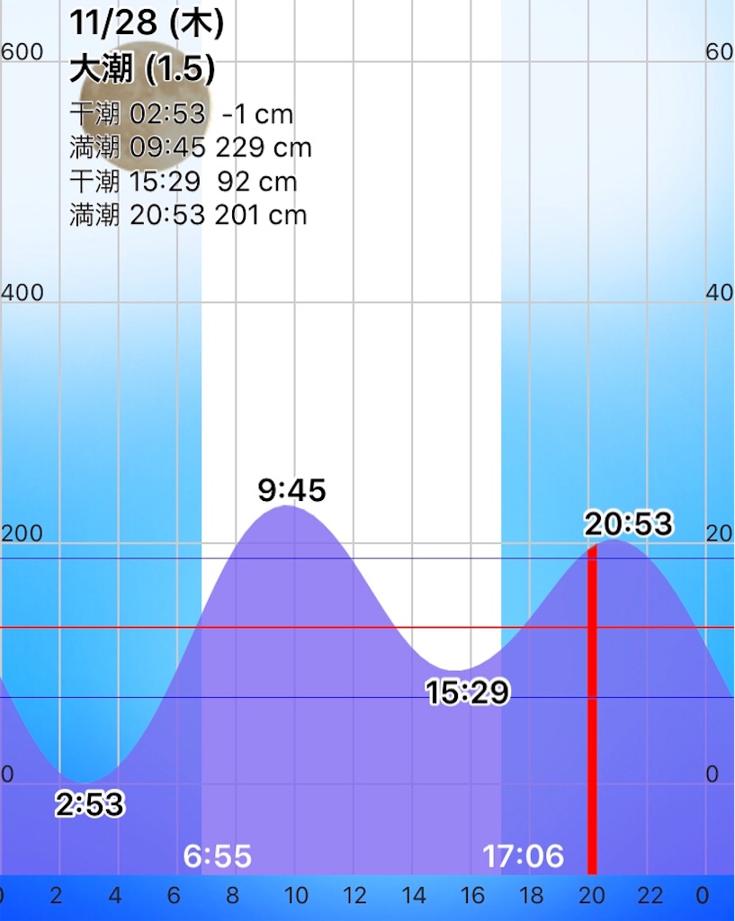 f:id:esojima3:20191128201712j:image