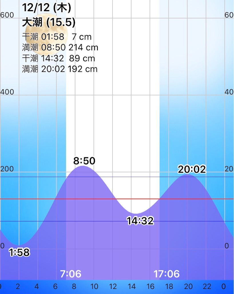 f:id:esojima3:20191212214511j:image