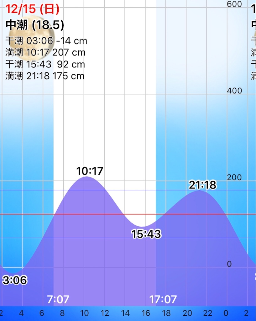 f:id:esojima3:20191215165642j:image
