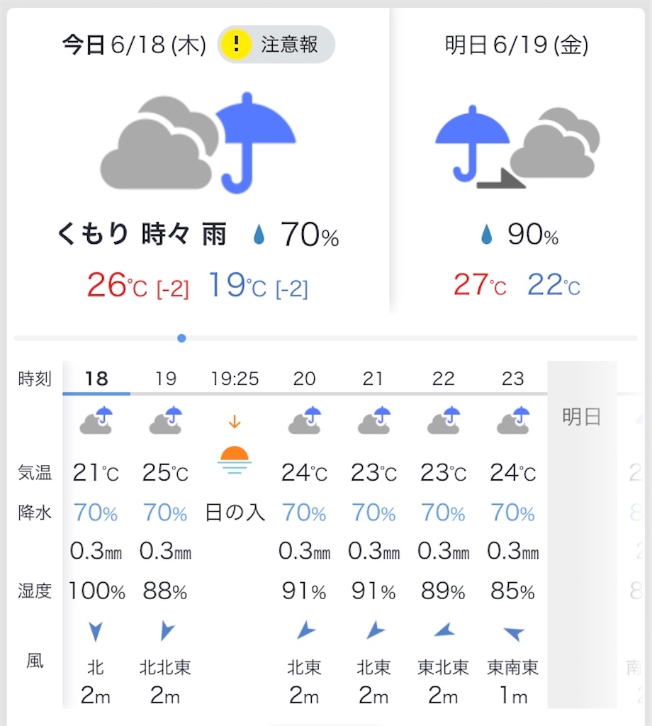 今日と明日 釣りに行くならどっち エソジマ君のほぼ大分アジング日記