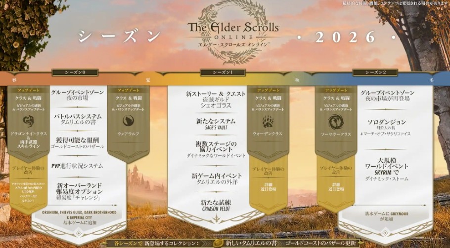 ESOに訪れる新しい変化「シーズン0」概要まとめ∶「2026 ESO Reveal