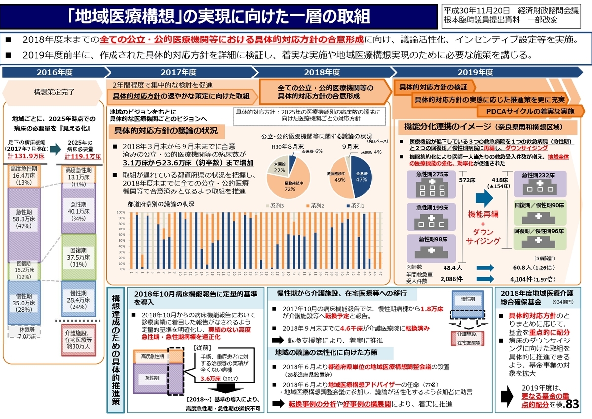 f:id:espimas:20190331131947j:plain