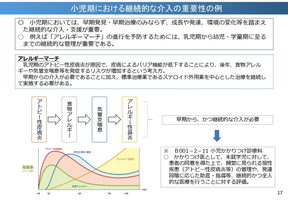 f:id:espimas:20190504152519j:plain