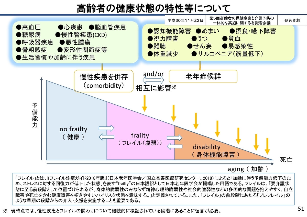 2. 健康的な脂肪を追加する